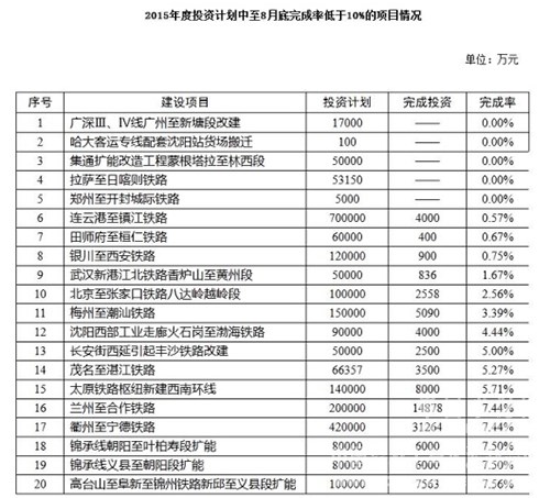 经济下行