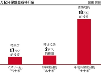 编者按 