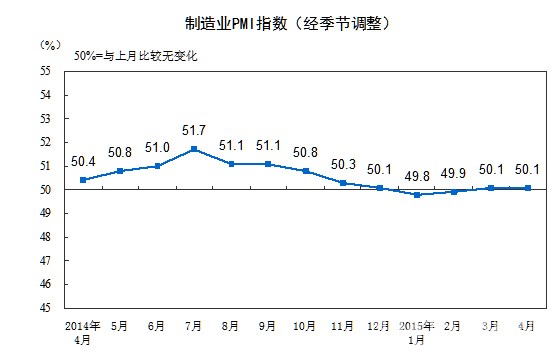 PMI