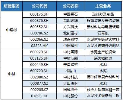 中材水泥资产或划入中建材