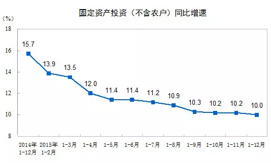 五万亿为什么还拉不动中国经济？