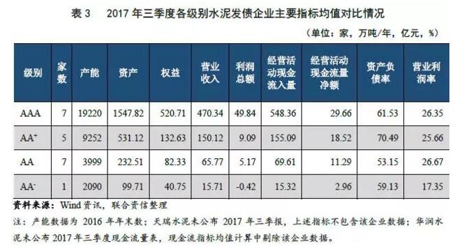 【行业研究】2017年水泥行业信用回顾与展望 