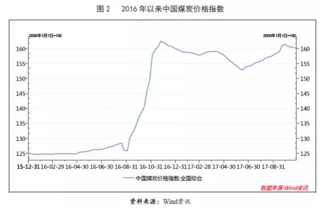 【行业研究】2017年水泥行业信用回顾与展望 