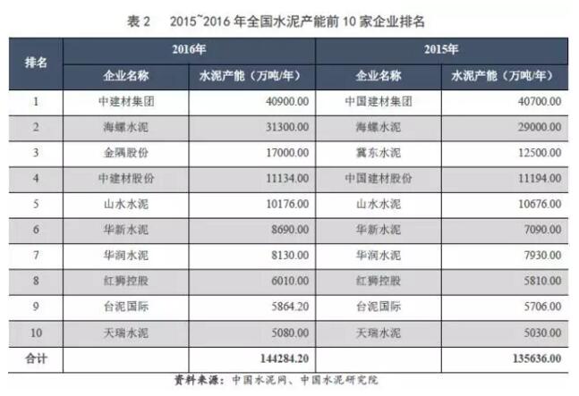 【行业研究】2017年水泥行业信用回顾与展望 